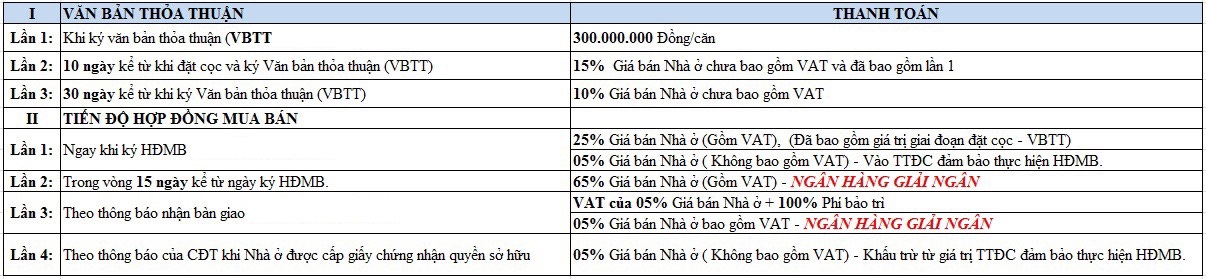 Chính sách đầu tư Vinhomes Hạ Long Xanh có ưu đãi gì?
