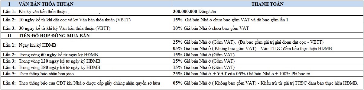 Chính sách đầu tư Vinhomes Hạ Long Xanh có ưu đãi gì?