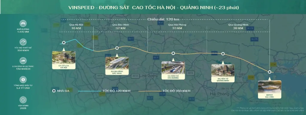 VINSPEED - Đường sắt cao tốc Hà Nội - Quảng Ninh.